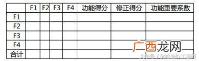 价值工程的原理,价值工程在生活中的应用
