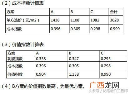 价值工程的原理,价值工程在生活中的应用