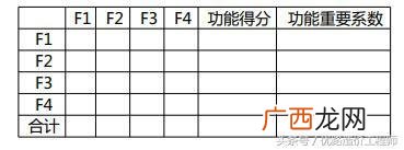 价值工程的原理,价值工程在生活中的应用