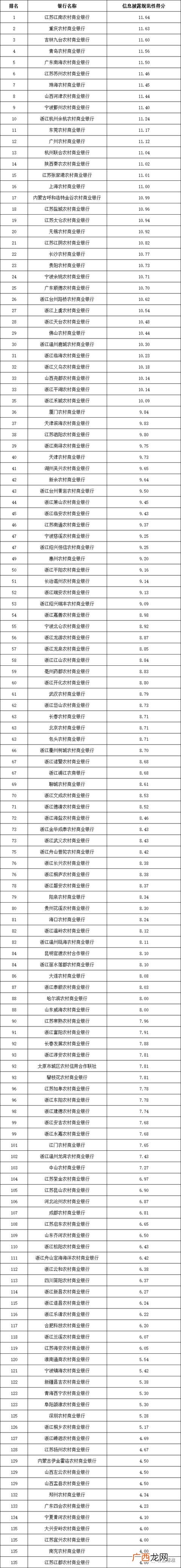 上海互联网金融公司排行,上海融资公司排名