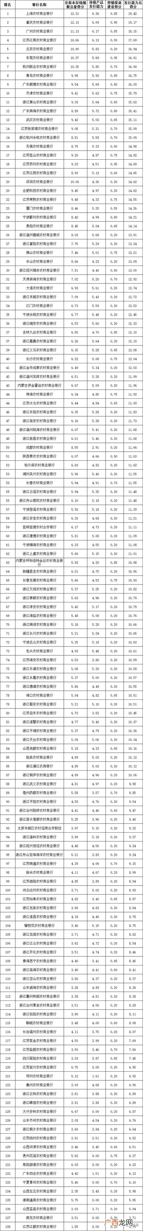 上海互联网金融公司排行,上海融资公司排名