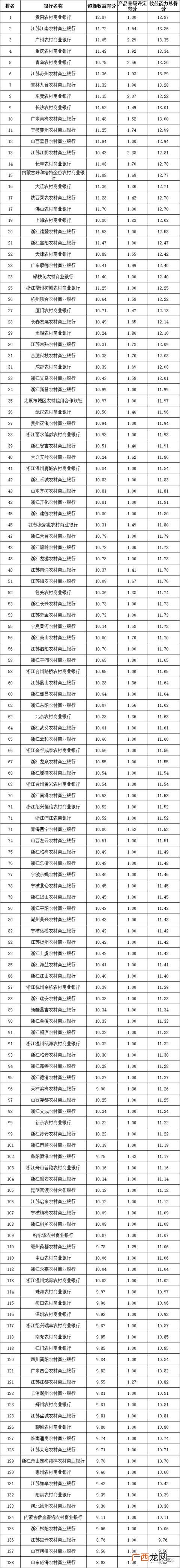 上海互联网金融公司排行,上海融资公司排名