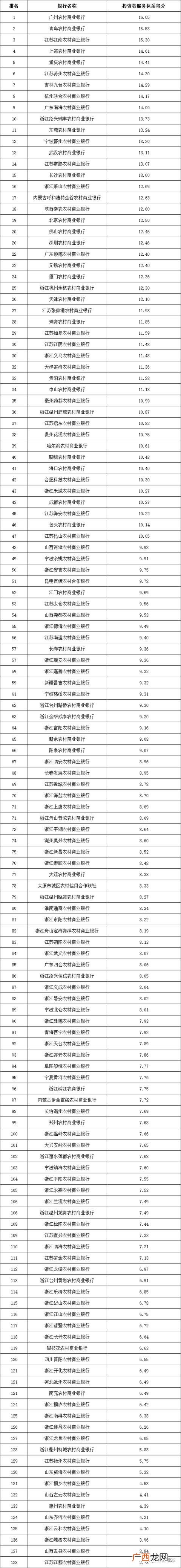 上海互联网金融公司排行,上海融资公司排名