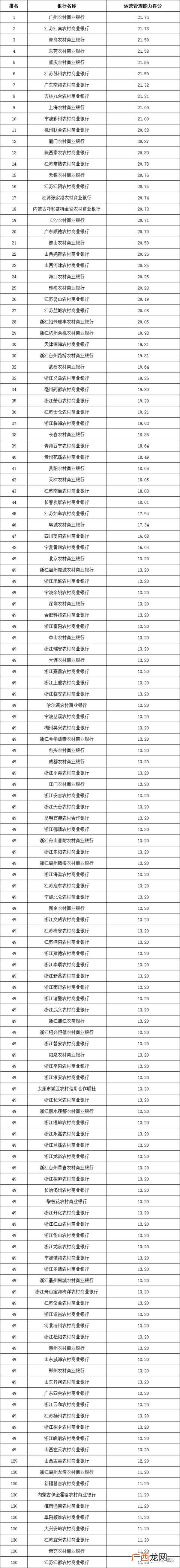 上海互联网金融公司排行,上海融资公司排名