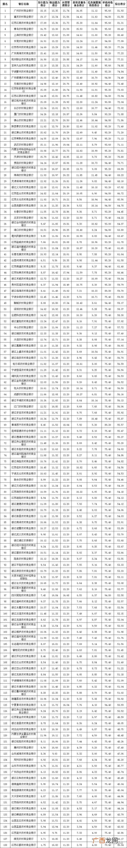 上海互联网金融公司排行,上海融资公司排名