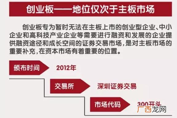 创业板申请条件,创业板公开发行的条件