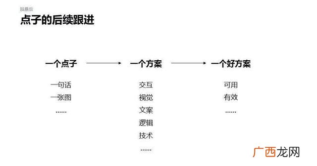 创新创业金点子头脑风暴 创业金点子集锦