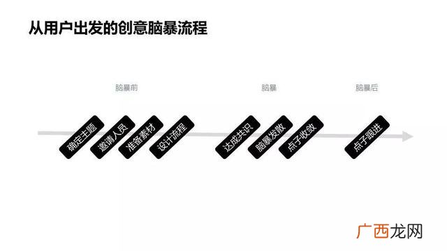 创新创业金点子头脑风暴 创业金点子集锦