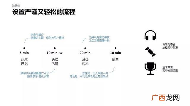 创新创业金点子头脑风暴 创业金点子集锦