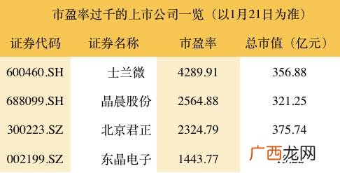 半导体在哪个板块 半导体属于创业板块吗