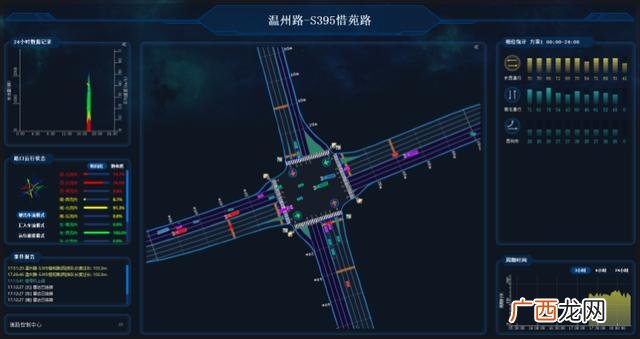 内大创业教务系统登录,红绿灯创业学院