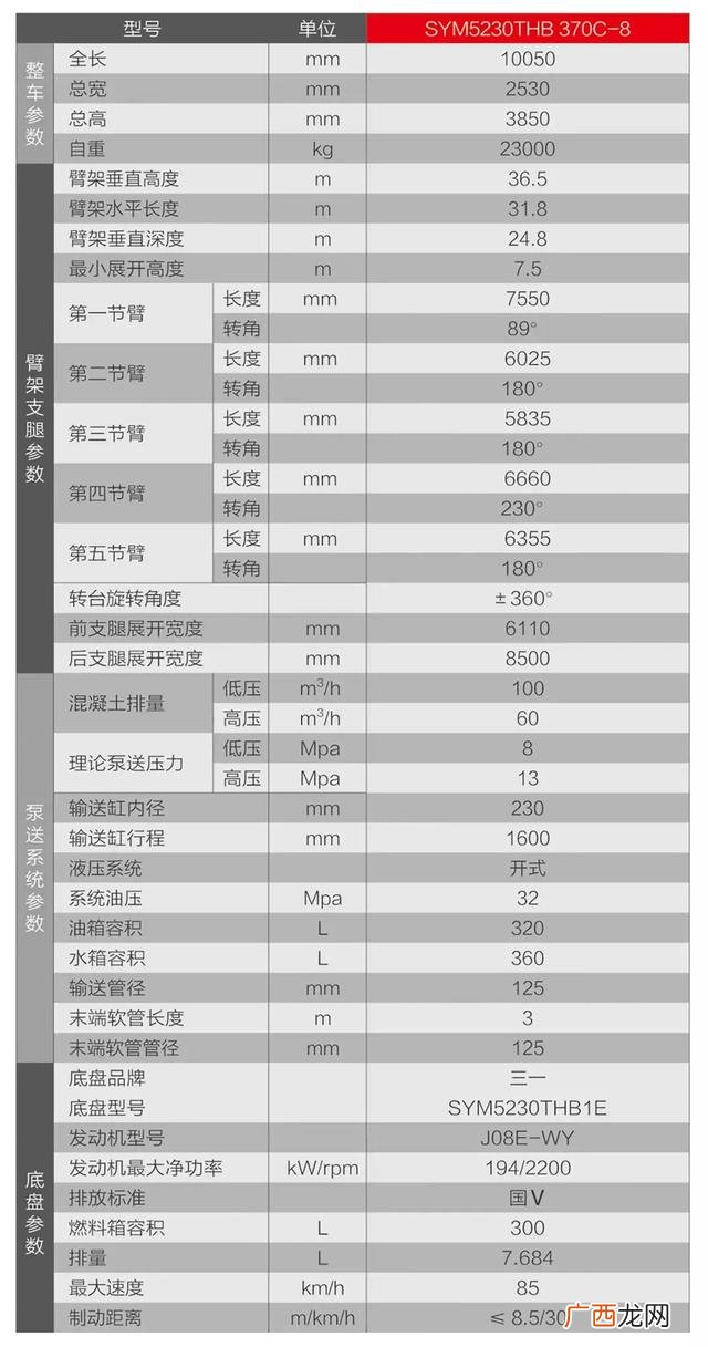 三一泵车108米图片 买泵车创业