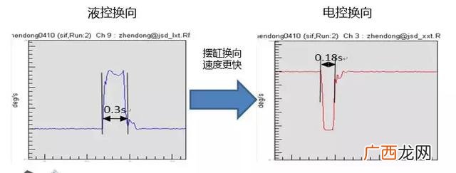 三一泵车108米图片 买泵车创业