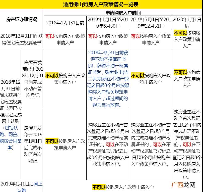 外地人在佛山买房可以落户吗?外地人佛山买房入户最新政策