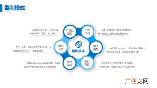 创新创业项目计划书ppt,创新创业ppt模板
