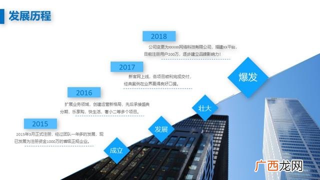 创新创业项目计划书ppt,创新创业ppt模板