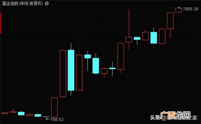 159901深100etf 创业板科技股票
