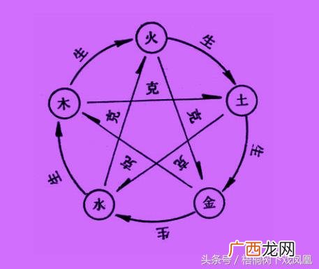 前世夫妻的八字特征 夫妻生辰八字