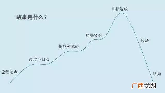 ppt演讲万能开场白,创业之路演讲ppt