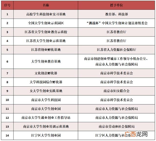 创业模拟实训是干什么的 创业实训模拟公司名词解释