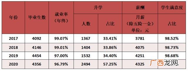 创业模拟实训是干什么的 创业实训模拟公司名词解释
