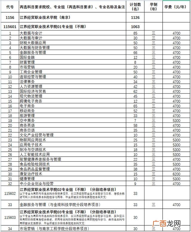 创业模拟实训是干什么的 创业实训模拟公司名词解释
