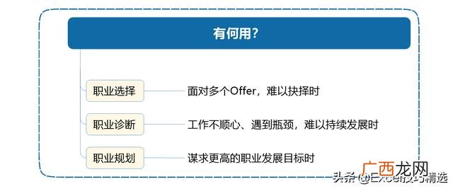 商业模式画布图 创业画布图片