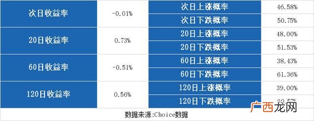 博晖创新生物股票,博辉创业股票