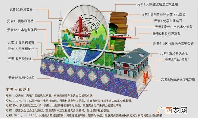 70周年贵州彩车,建国50周年花车