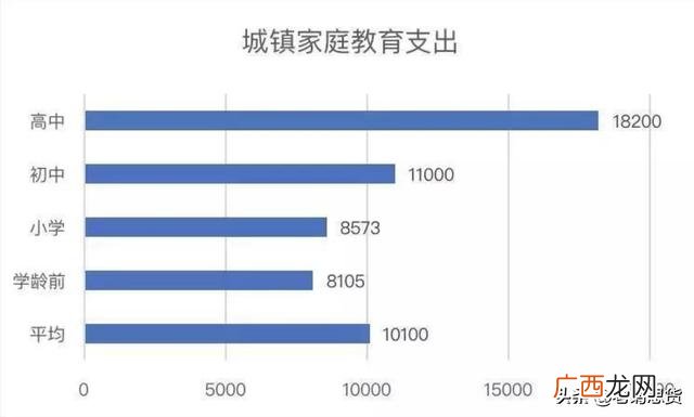 初中阶段对人生的意义,在创业的不同阶段有哪些意义和价值