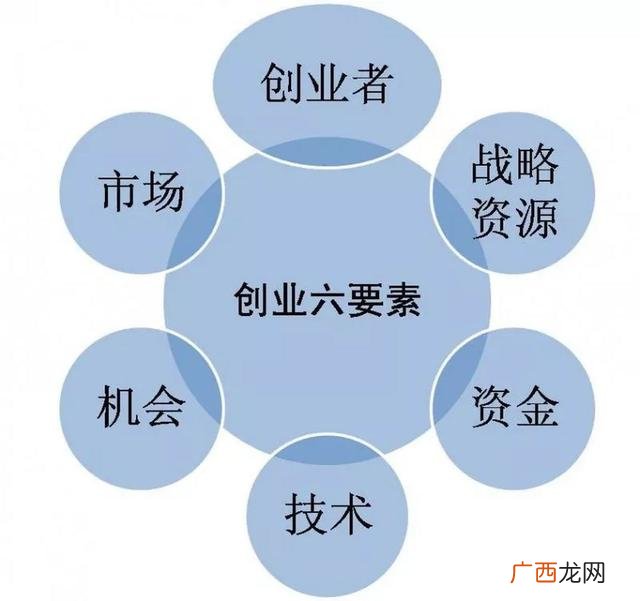 创业最佳时期和必备条件 创业成功需要具备哪些因素