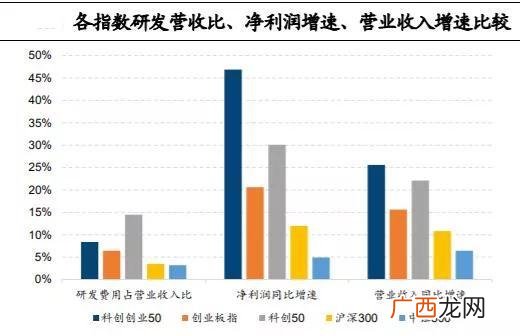 创业板50的成分股名单 创业板块代码