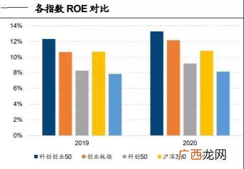 创业板50的成分股名单 创业板块代码