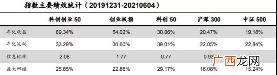 创业板50的成分股名单 创业板块代码