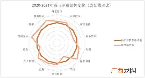 与火有关的东西物品,五行属火的生活用品