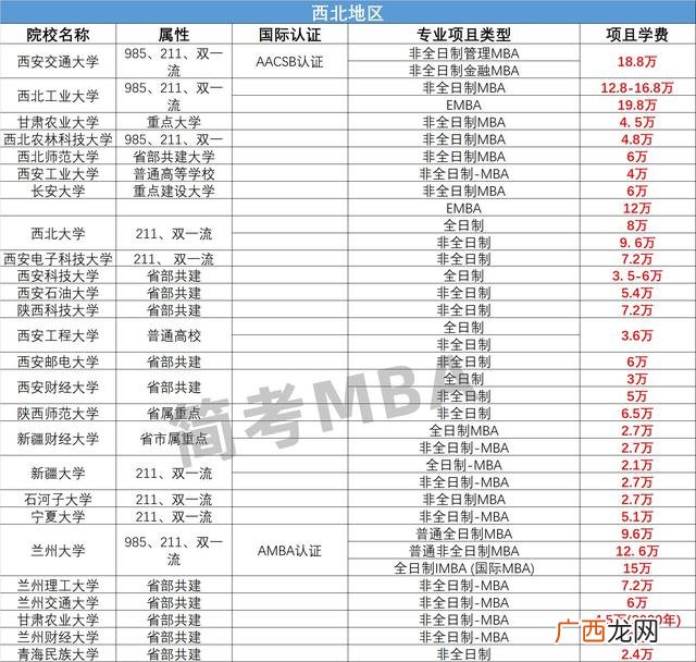 在职mba学费一览表 mba报考条件及费用