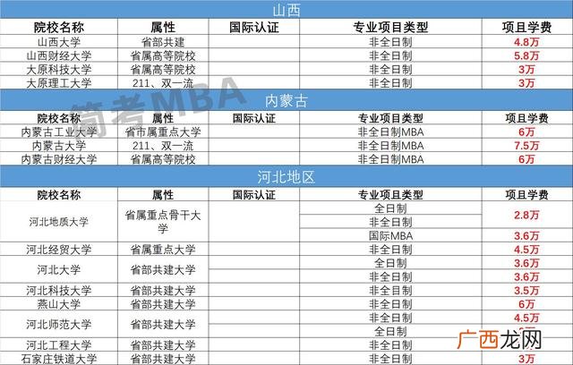 在职mba学费一览表 mba报考条件及费用