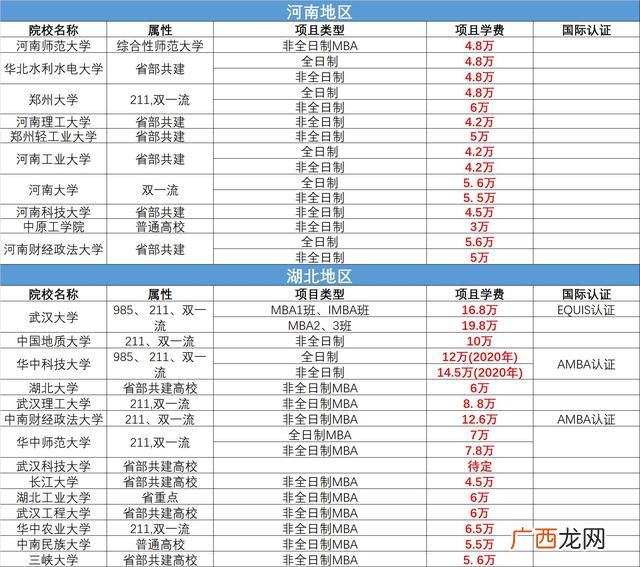 在职mba学费一览表 mba报考条件及费用