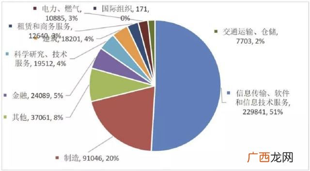 pmp报考条件及费用,pmp考试培训费用