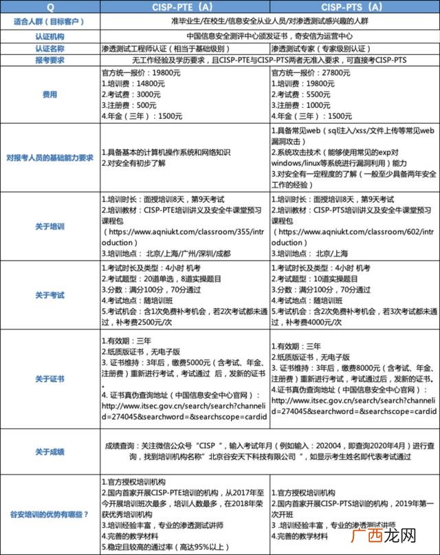 cisp培训费,cisp培训机构名单