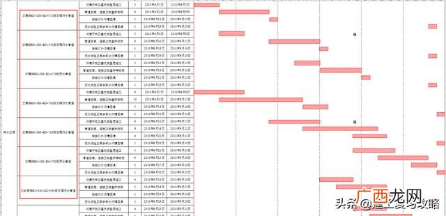 23个项目管理经典案例 甘特图项目进度计划