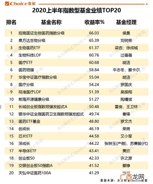 东方基金网,中国十大基金公司排名2020