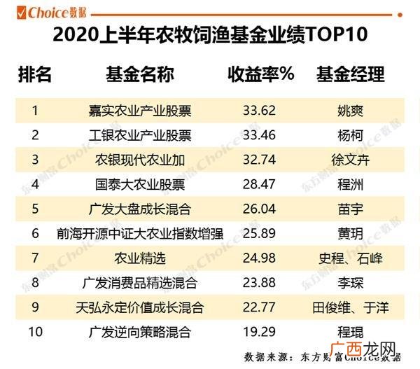 东方基金网,中国十大基金公司排名2020