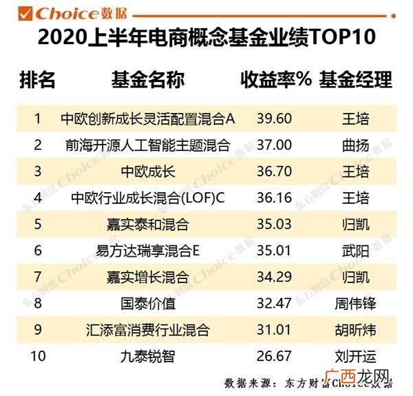 东方基金网,中国十大基金公司排名2020