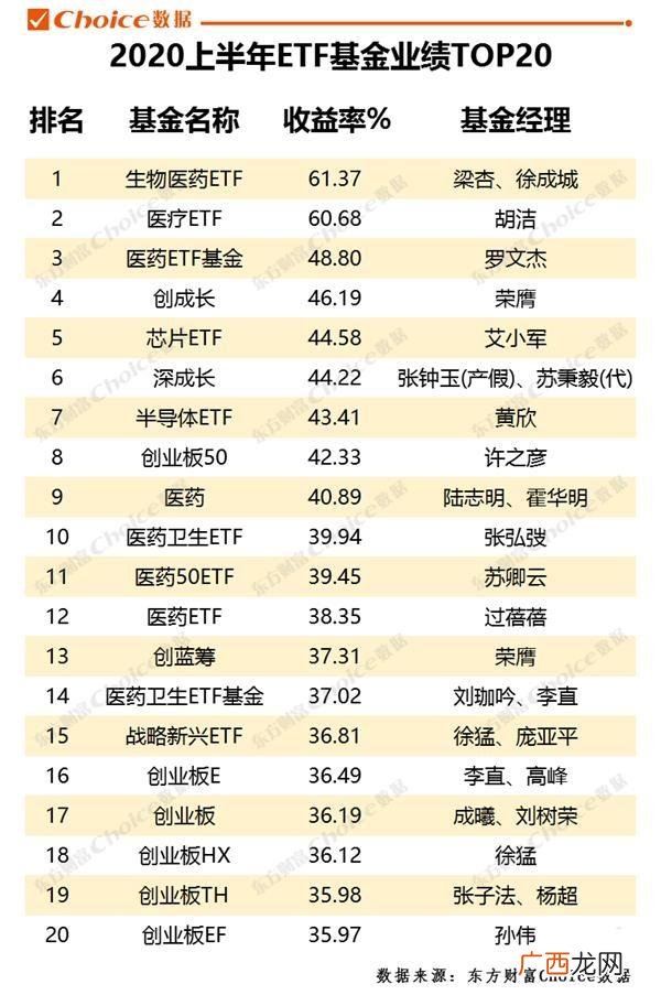 东方基金网,中国十大基金公司排名2020