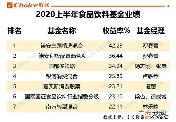 东方基金网,中国十大基金公司排名2020
