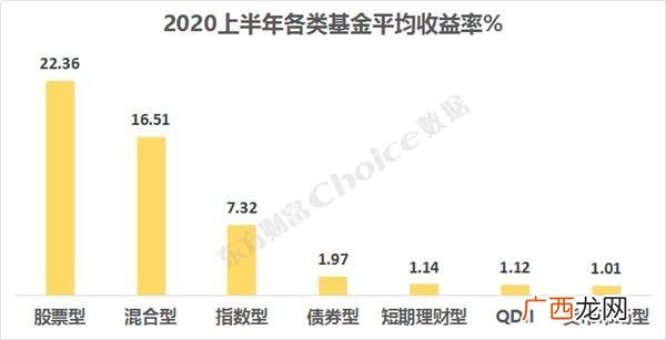 东方基金网,中国十大基金公司排名2020