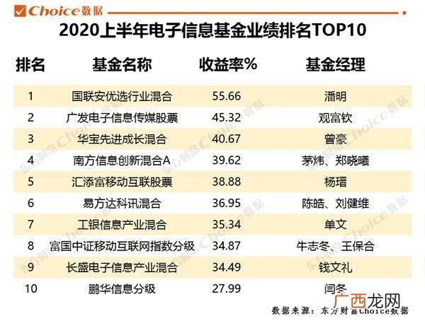 东方基金网,中国十大基金公司排名2020