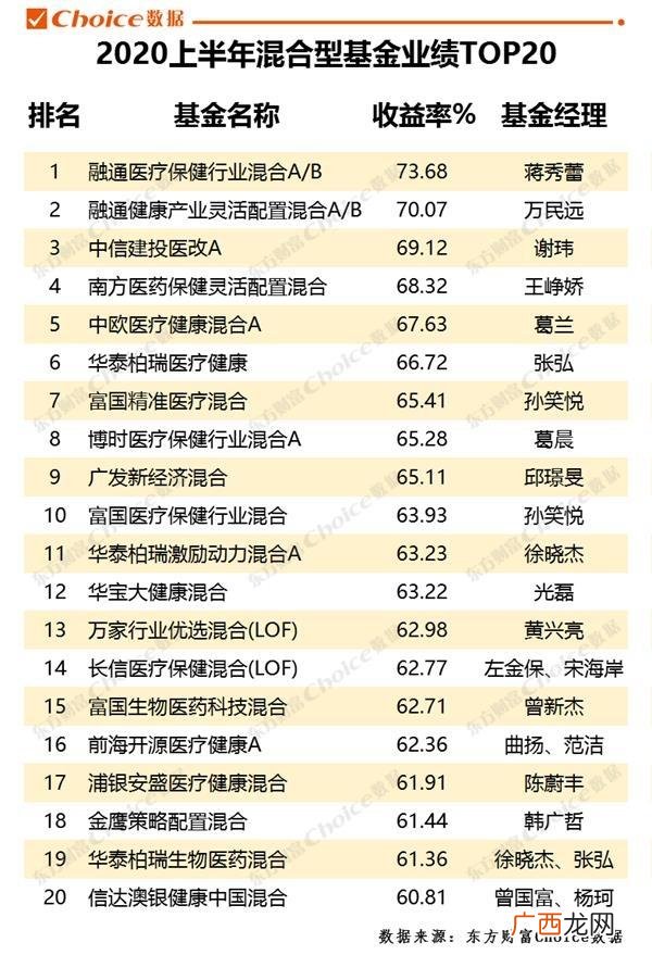 东方基金网,中国十大基金公司排名2020