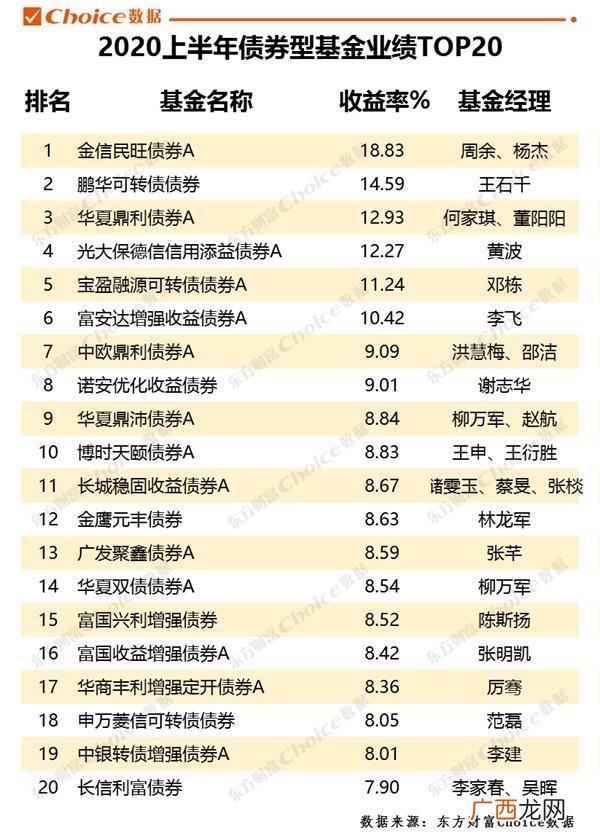 东方基金网,中国十大基金公司排名2020